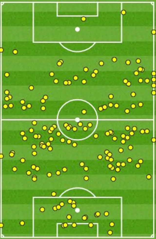 Turkey touch map