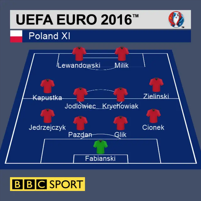 Poland line-up