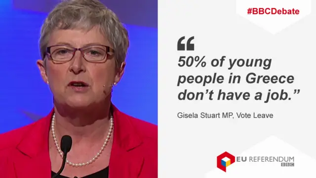 Gisela Stuart saying 50% of young people in Greece don't have a job