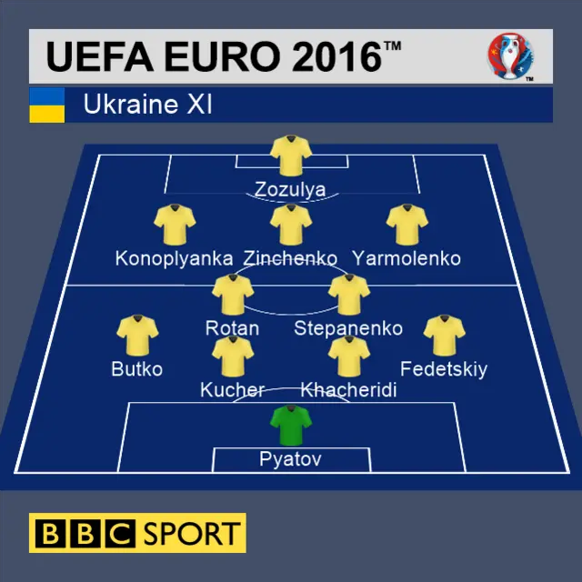 Ukraine line-up