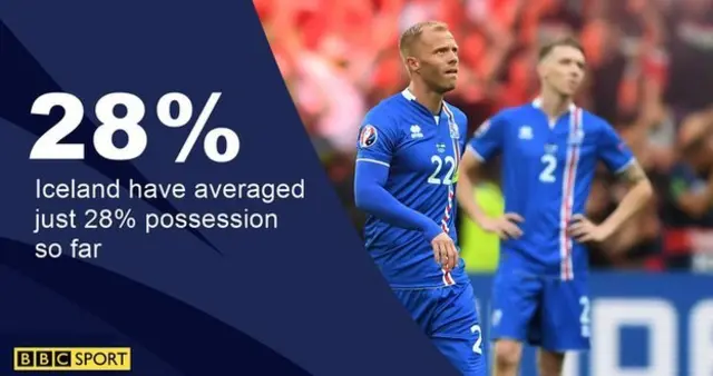 Iceland possession