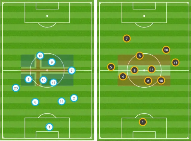 Iceland v Austria