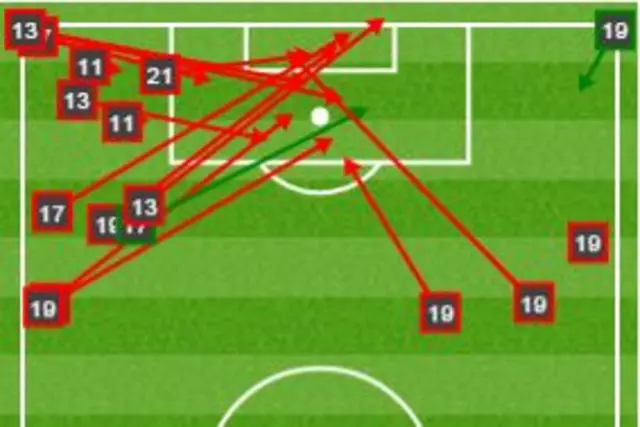 Republic of Ireland crosses