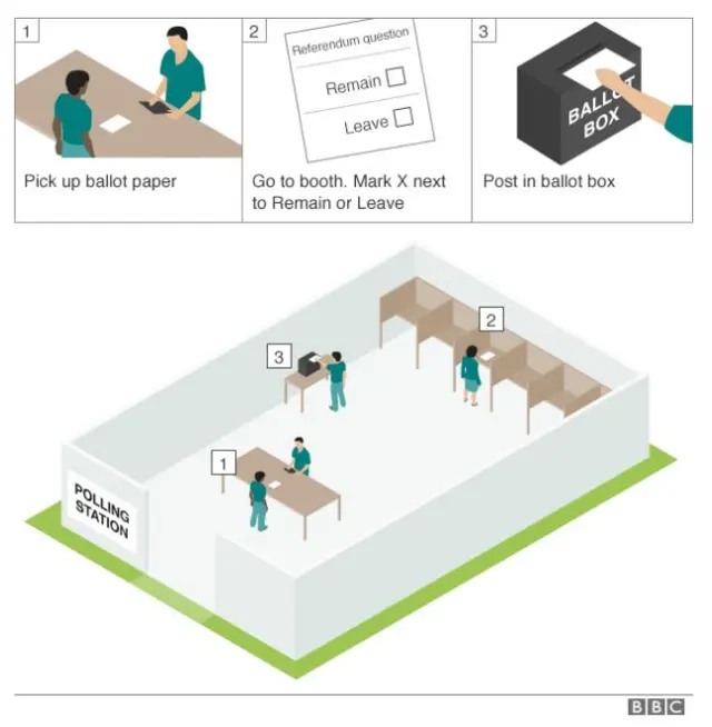 Voting graphic