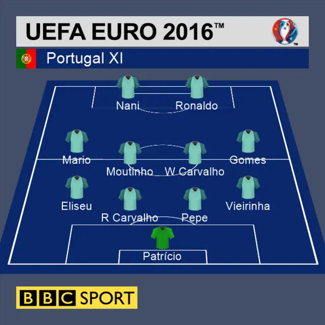 Portugal line-up