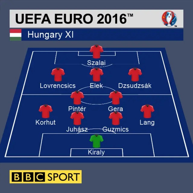 Hungary line-up