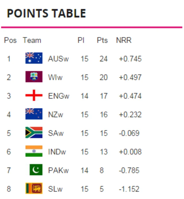 ICC table