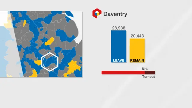 Daventry