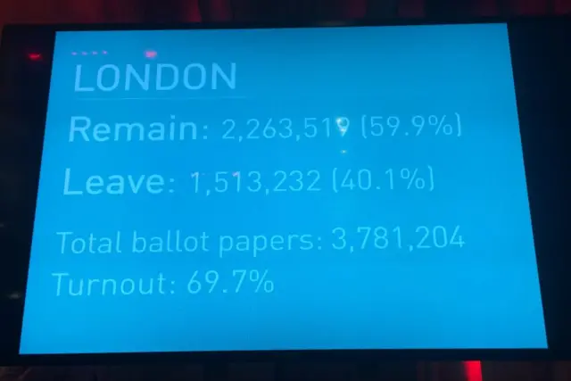 London vote stats screen