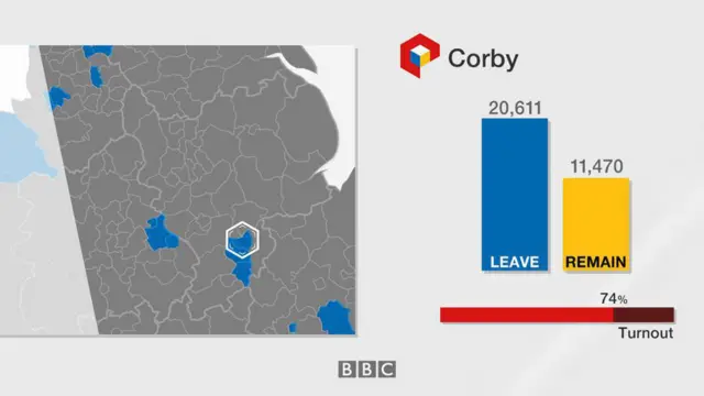 Corby