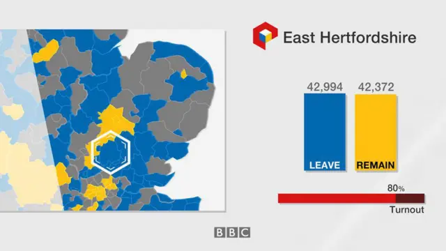 East Herts