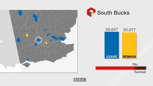 South Bucks