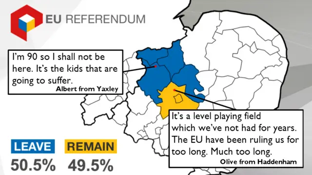 Quotes from Cambridgeshire residents