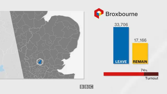 Broxbourne