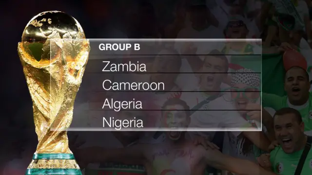 World Cup group