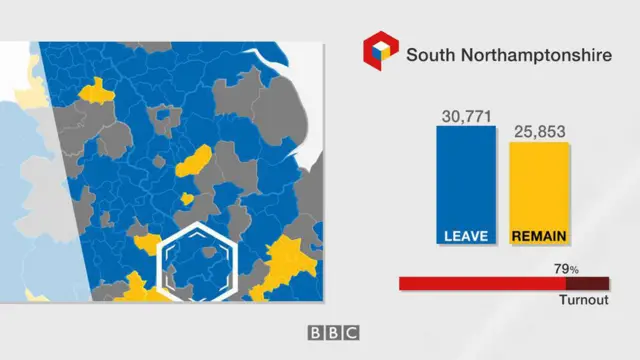 South Northamptonshire