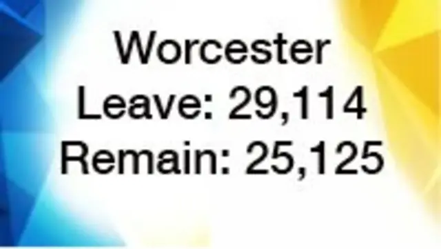 Worcester graphic