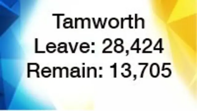 Tamworth graphic