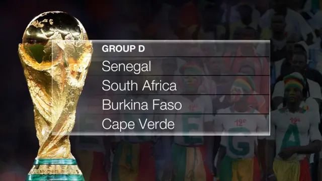 World Cup group