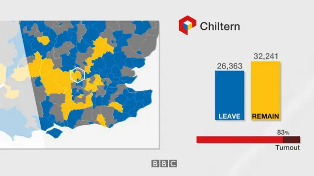 Chiltern