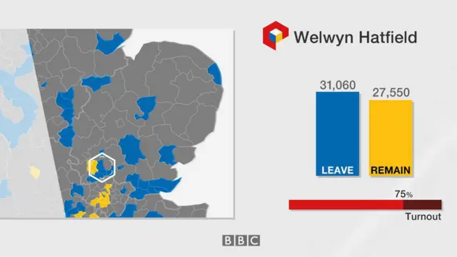 Welwyn Hatfield