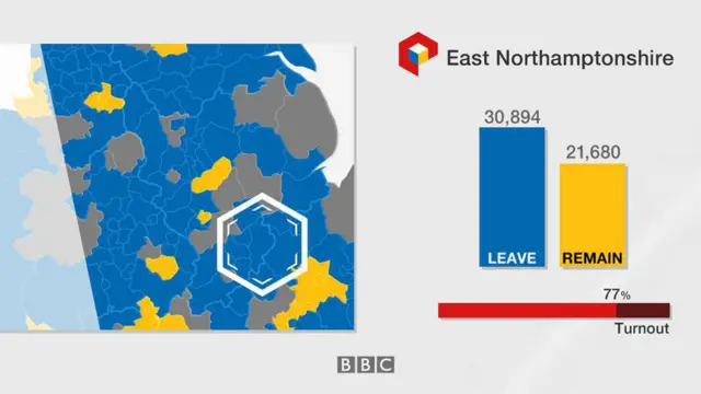 East Northants