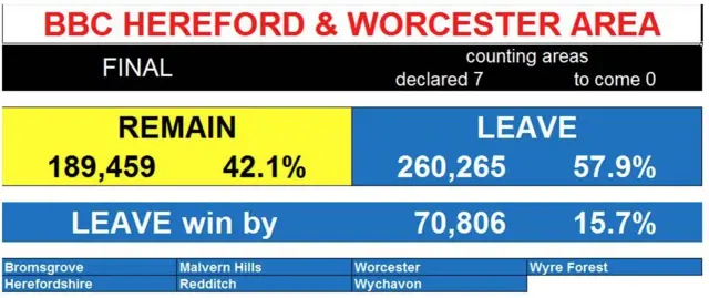 BBC H&W numbers breakdown