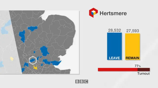 Hertsmere