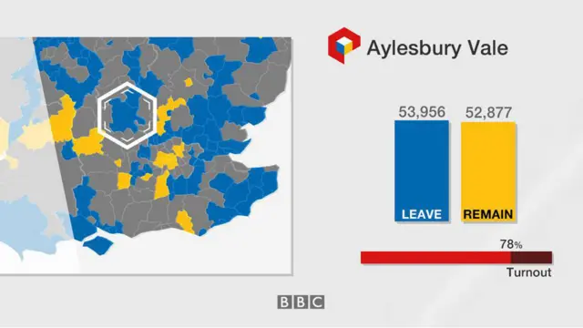 Aylesbury Vale