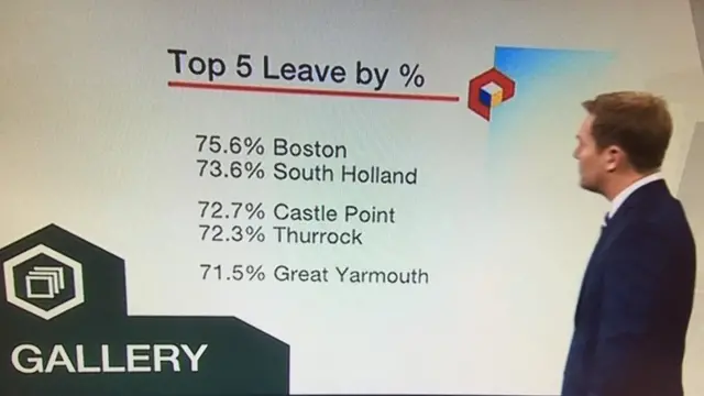 Graphic showing top five leave districts