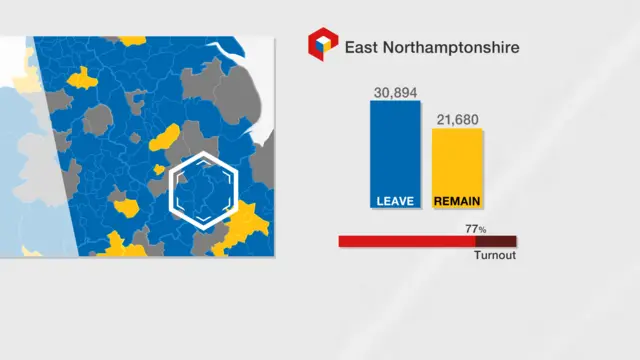 East Northamptonshire