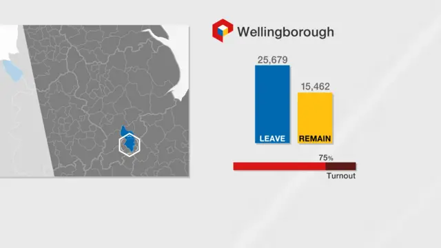 Wellingborough