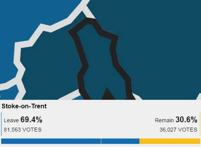 Stoke-on-Trent result