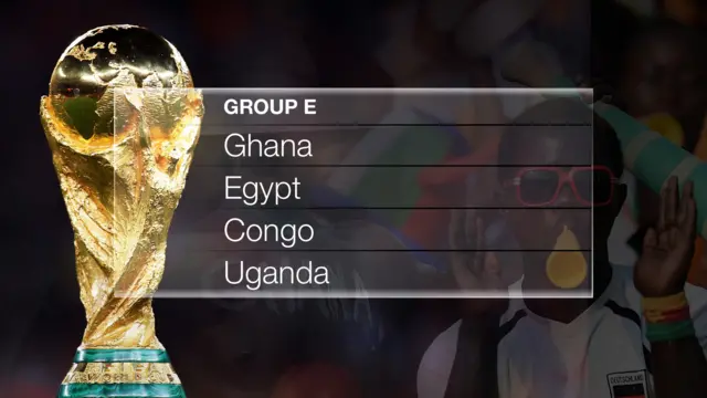 World Cup group
