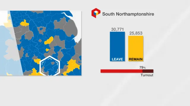 south northamptonshire