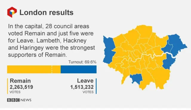 Map showing London referendum results