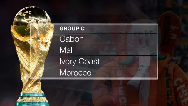 World Cup group