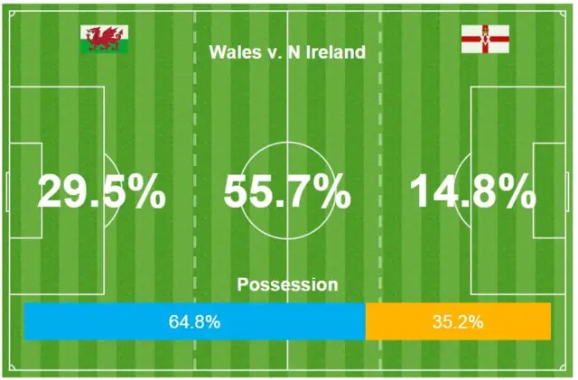 Possession 10