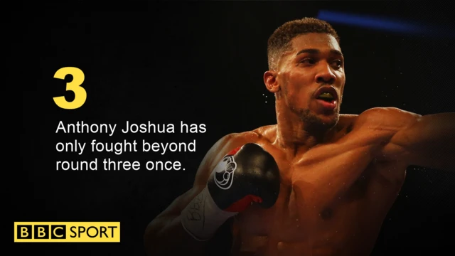 Anthony Joshua