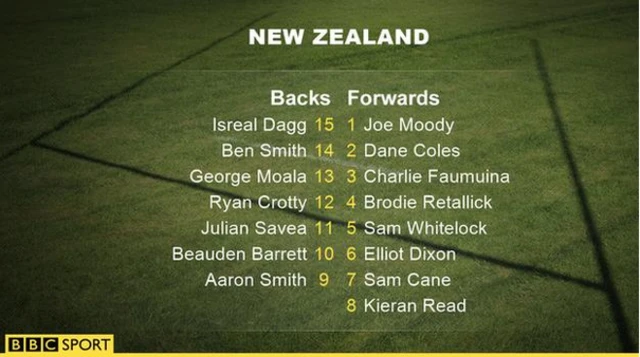 New Zealand team