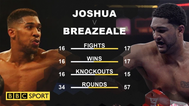 Anthony Joshua v Dominic Breazeale