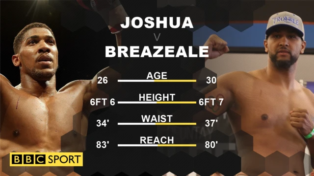 Anthony Joshua v Dominic Breazeale