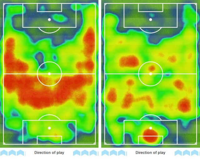 Heatmap