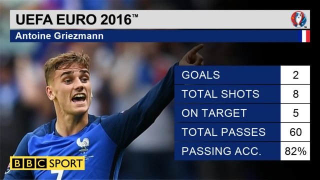 Antoine Griezmann