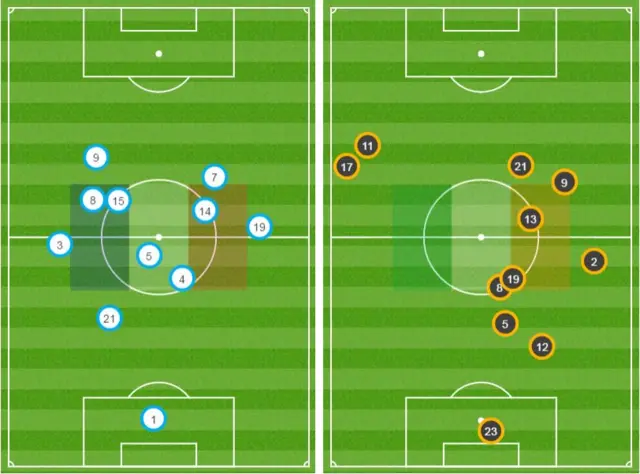 Average position map