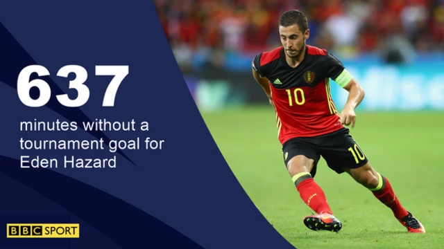 Eden Hazard