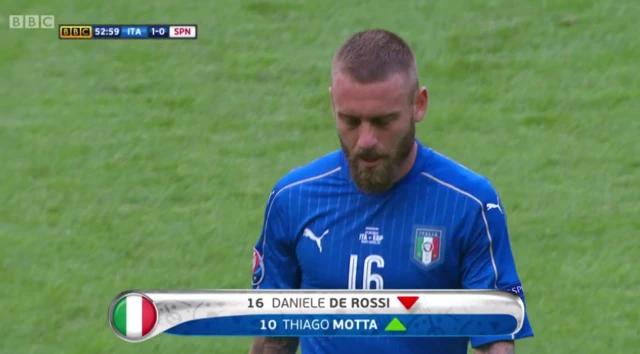 De Rossi