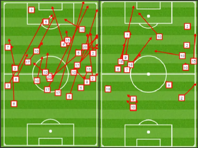 England's passing