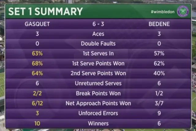 Bedene Gasquet