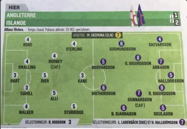 L'Equipe England ratings